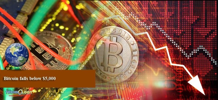 Bitcoin falls below $5,000