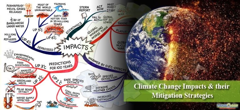 Climate Change Impacts & their Mitigation Strategies