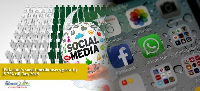 Pakistan's social media users grew by 5.7% till Jan 2019