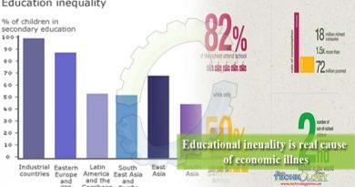 Educational ineuality is real cause of economic illnes