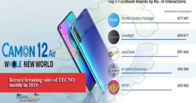 Record breaking sales of TECNO mobile in 2019