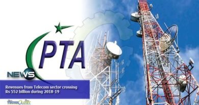 Revenues from Telecom sector crossing Rs 552 billion during 2018-19