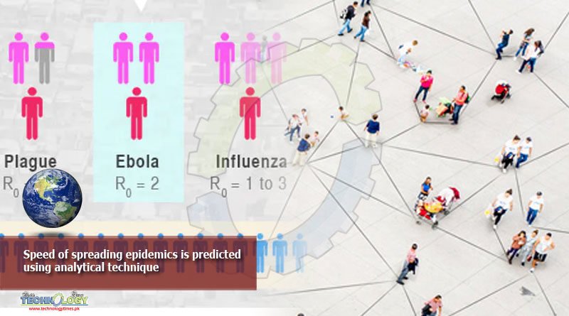 Speed-of-spreading-epidemics-is-predicted-using-analytical-technique