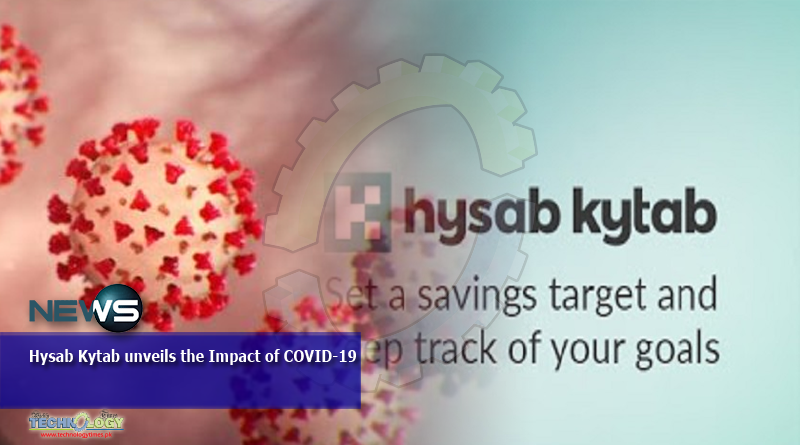 Hysab Kytab unveils the Impact of COVID-19