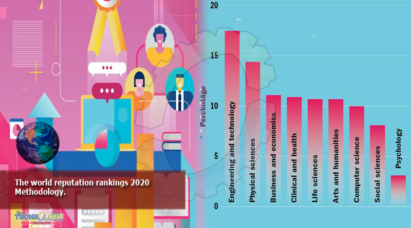 The world reputation rankings 2020: methodology