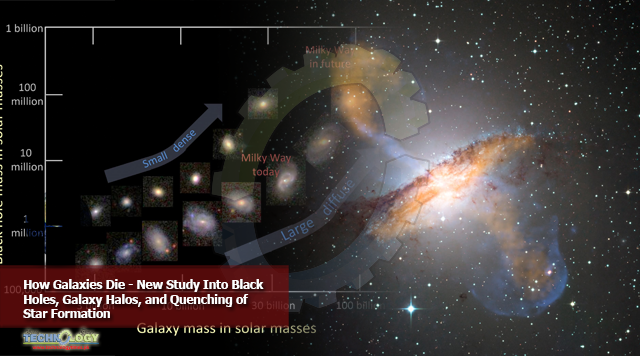 How Galaxies Die - New Study Into Black Holes, Galaxy Halos, and Quenching of Star Formation