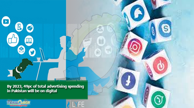 By 2023, 49pc of total advertising spending in Pakistan will be on digital
