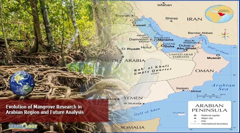 Evolution Of Mangrove Research In Arabian Region And Future Analysis