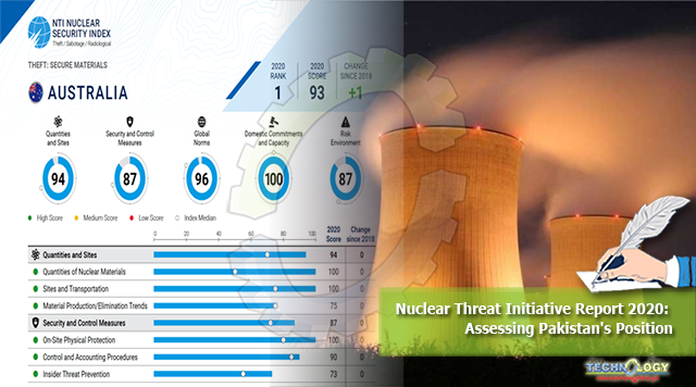 Nuclear Threat Initiative Report 2020: Assessing Pakistan's Position