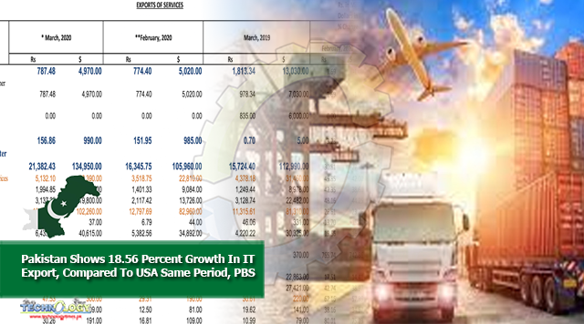 Pakistan Shows 18.56 Percent Growth In IT Export, Compared To USA Same Period, PBS