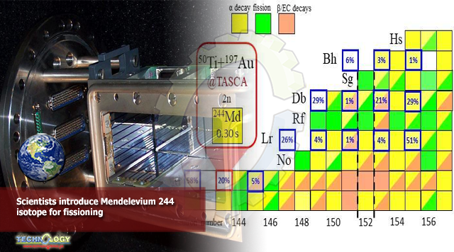 Scientists introduce Mendelevium 244 isotope for fissioning
