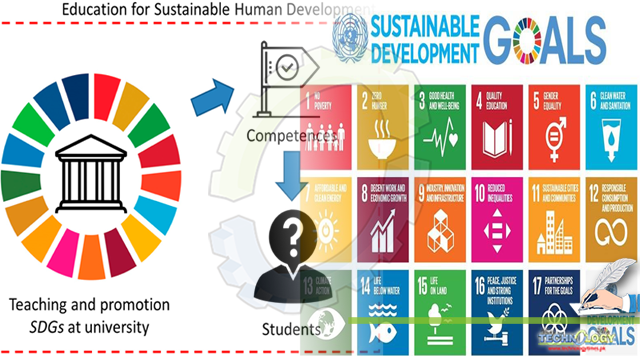 awareness session on sustainable development goals