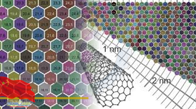 Sheets of carbon nanotubes come in a rainbow of colours