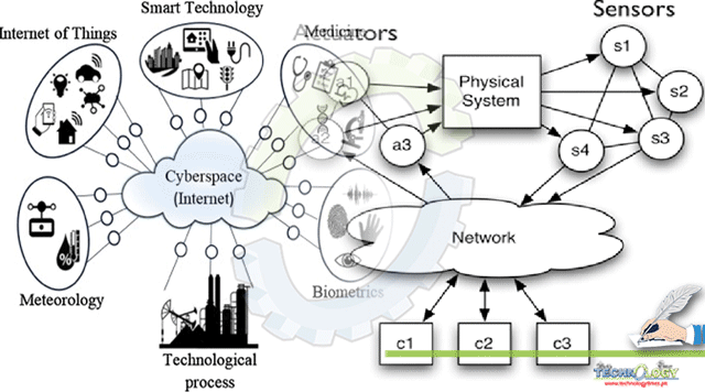 Few-Secrets-About-Cyber-Physical-Systems