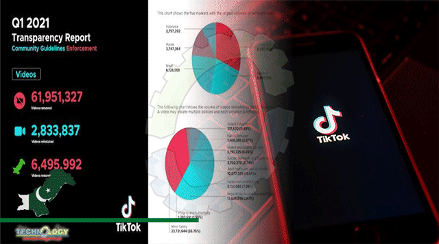 TikTok-Removes-6.5-Million-Videos-From-Pakistan