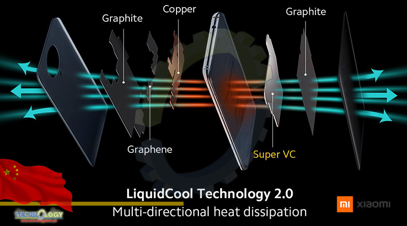 Xiaomi's Breakthrough In Heat Dissipation, Loop LiquidCool Technology