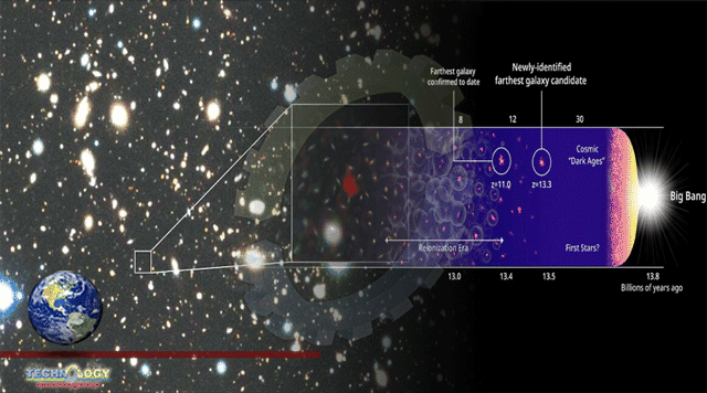 Earliest known galaxy