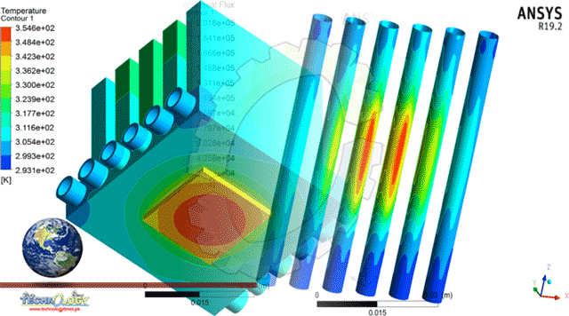 Thermal-transport-analysis-nanofluids