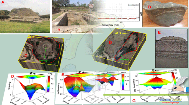 EVALUATION-OF-RISKS-TO-THE-UNESCO-WORLD-HERITAGE-SITES-IN-TAXILA-PAKISTAN-BY-USING-GROUND-BASED-AND-SATELLITE-REMOTE-SENSING-TECHNIQUES-