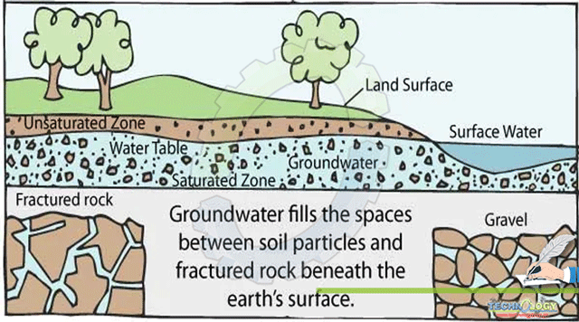 Groundwater-Use-and-Abuse