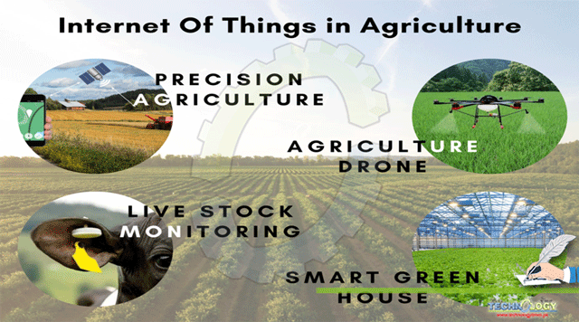 Role-of-Internet-of-Things-IoT-in-Precision-Agriculture