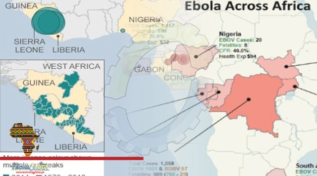 Ugandas Ebola outbreak has similarities with 2014 outbreak of west Africa