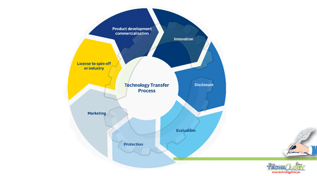 Research-Commercialization-and-Technology-Transfer
