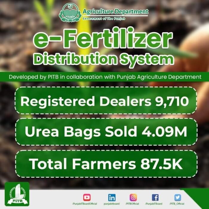 PITB's e-Fertilizer Distribution System Benefits 177,000 Farmers