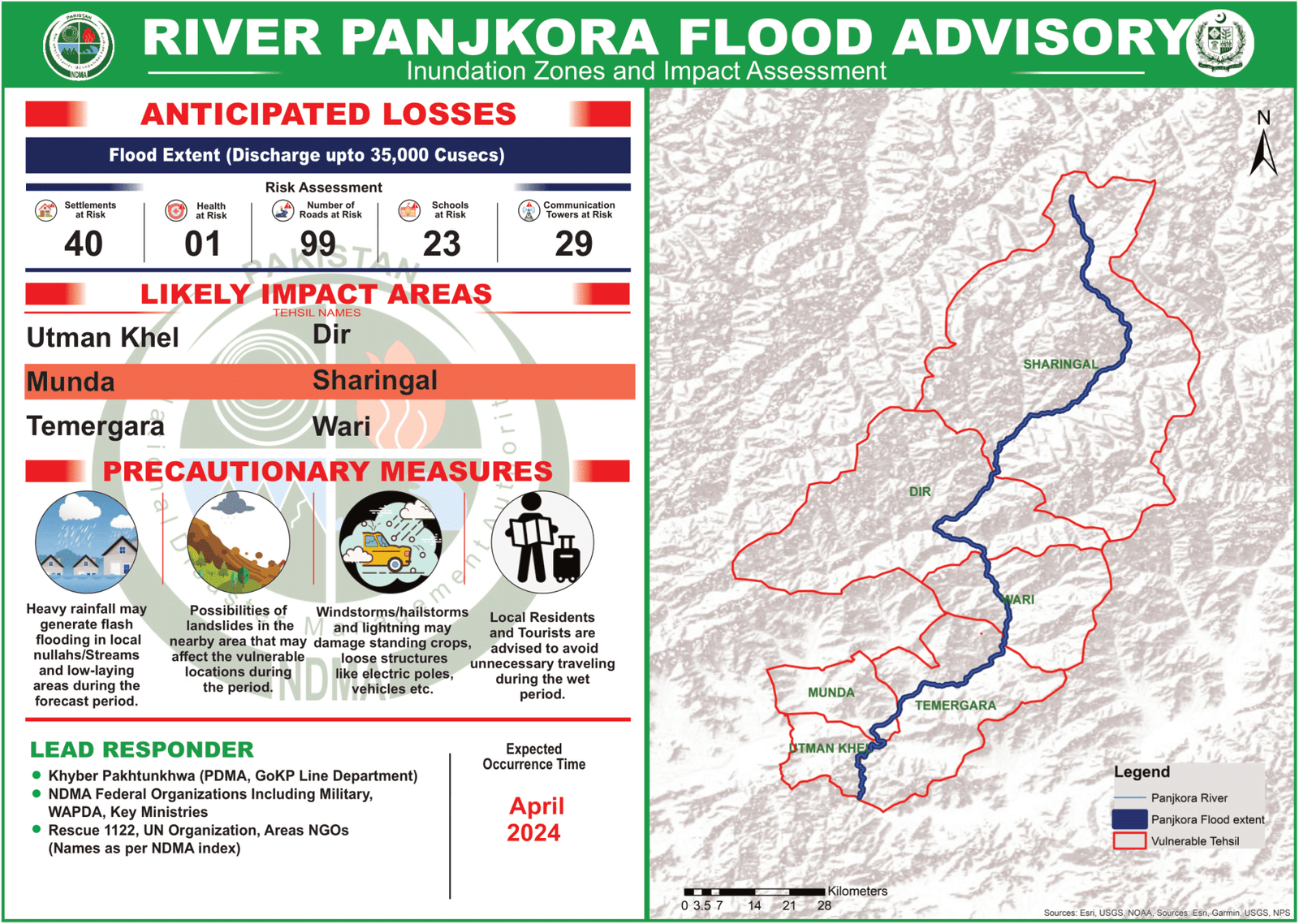 Flood Advisory Issued for River Panjkora Region as Water Levels Surge