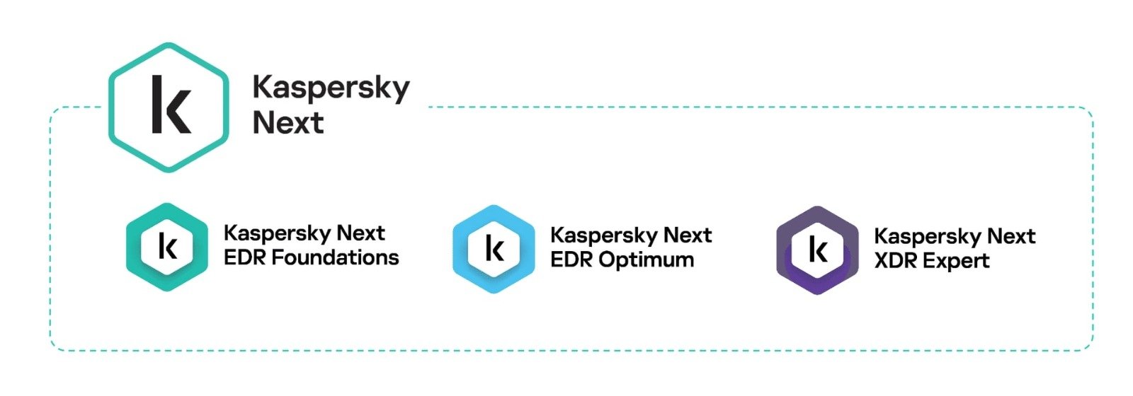 Kaspersky Next: Endpoint Protection Meets EDR & XDR Agility